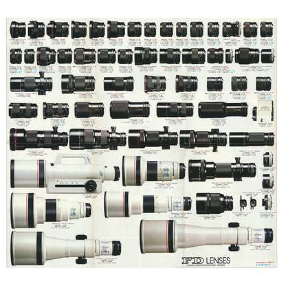 Canon - Canon FD Lenses Catalogue